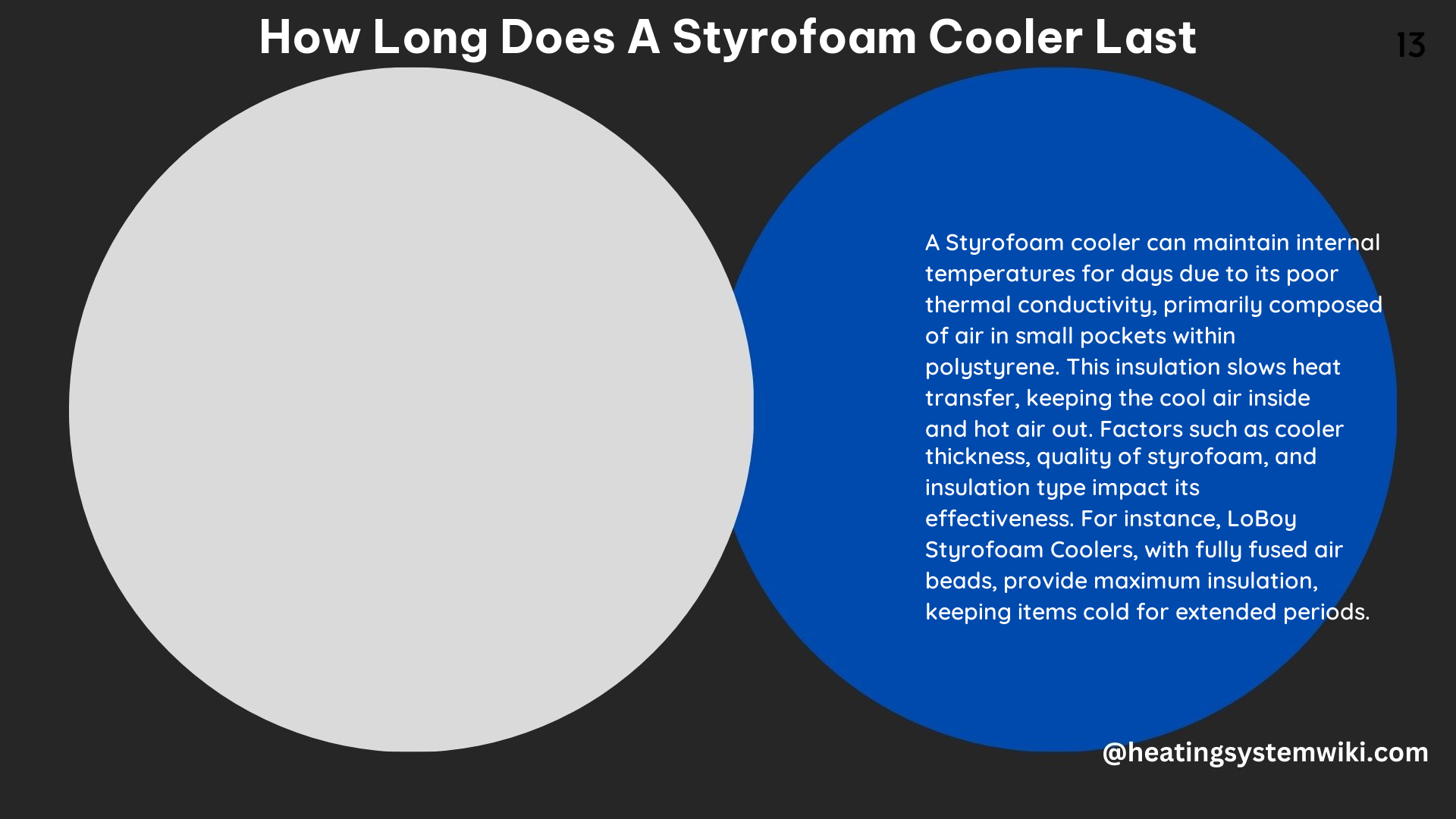 How Long Does a Styrofoam Cooler Last