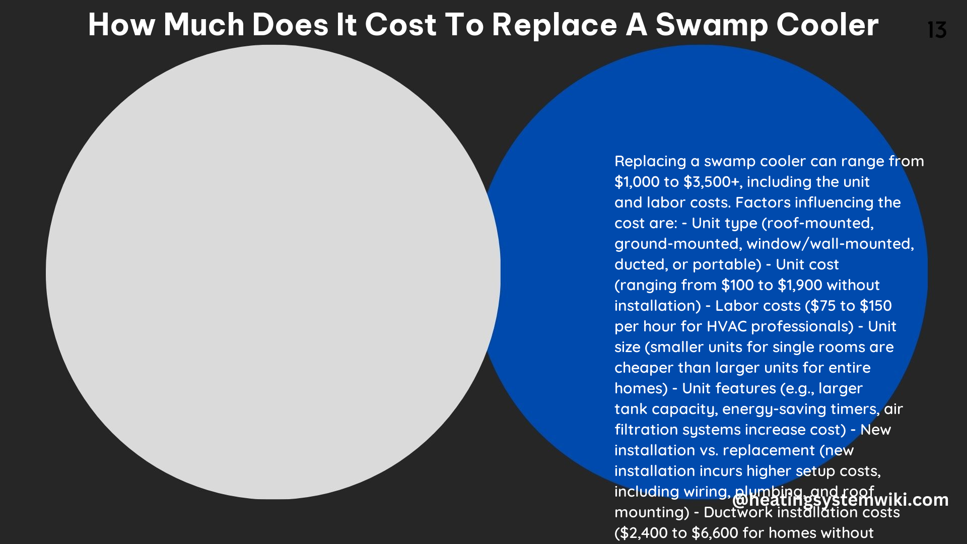 How Much Does It Cost to Replace a Swamp Cooler