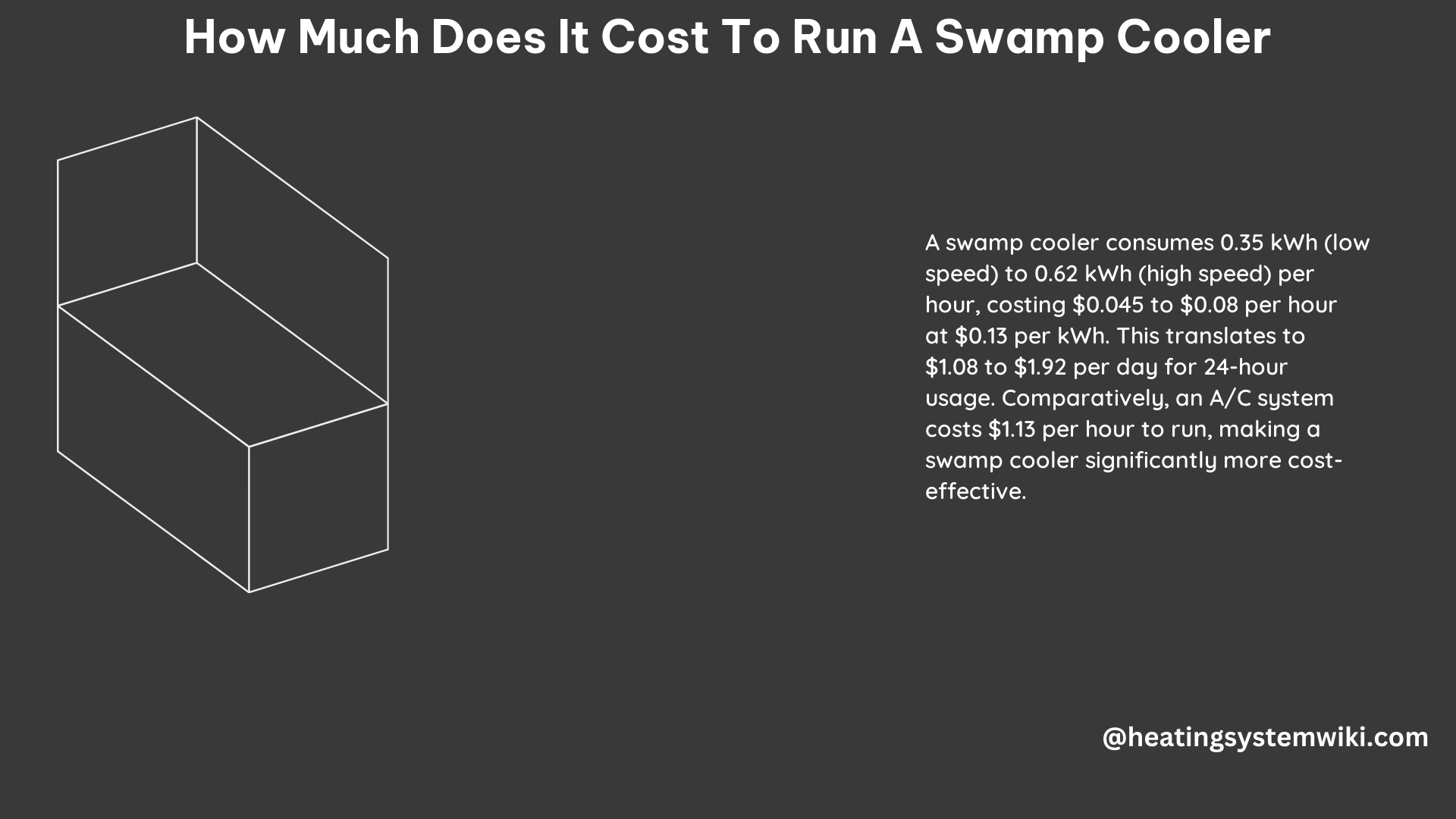 How Much Does It Cost to Run a Swamp Cooler