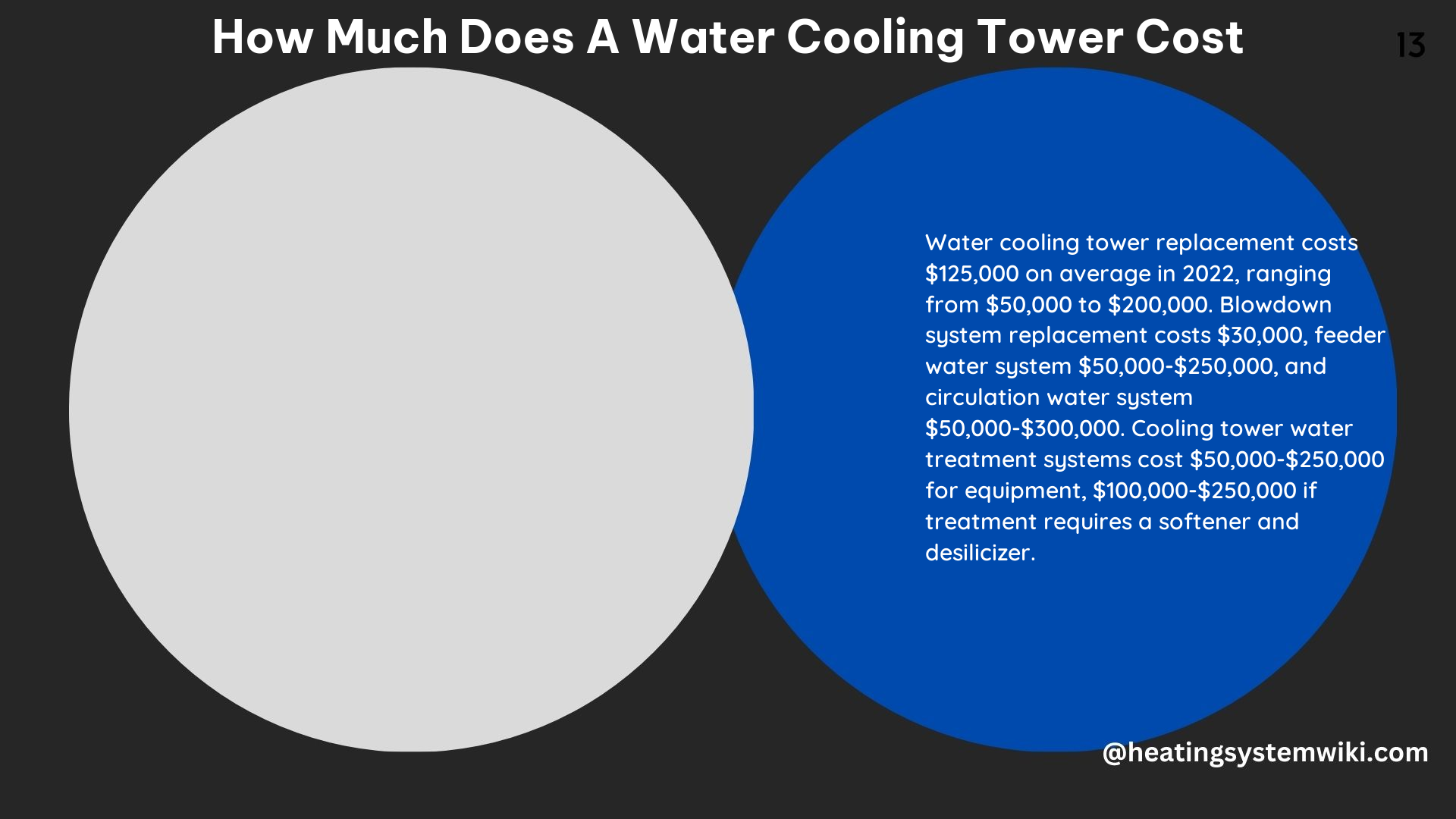 How Much Does a Water Cooling Tower Cost