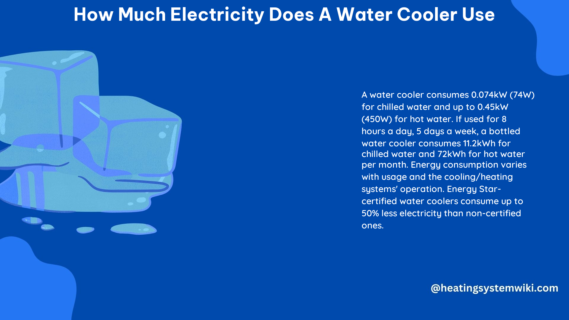 How Much Electricity Does a Water Cooler Use