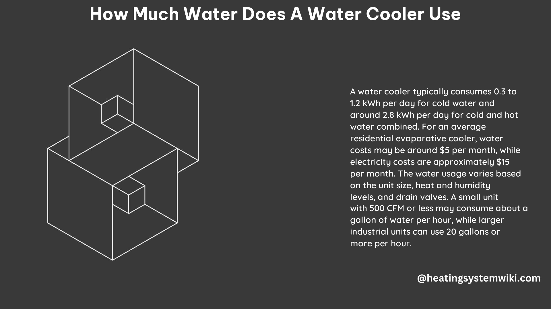 How Much Water Does a Water Cooler Use