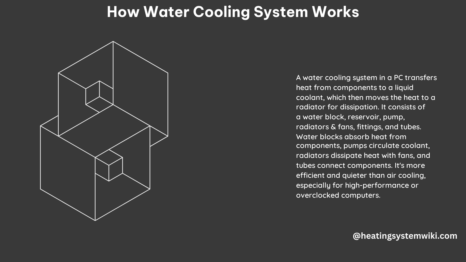 How Water Cooling System Works