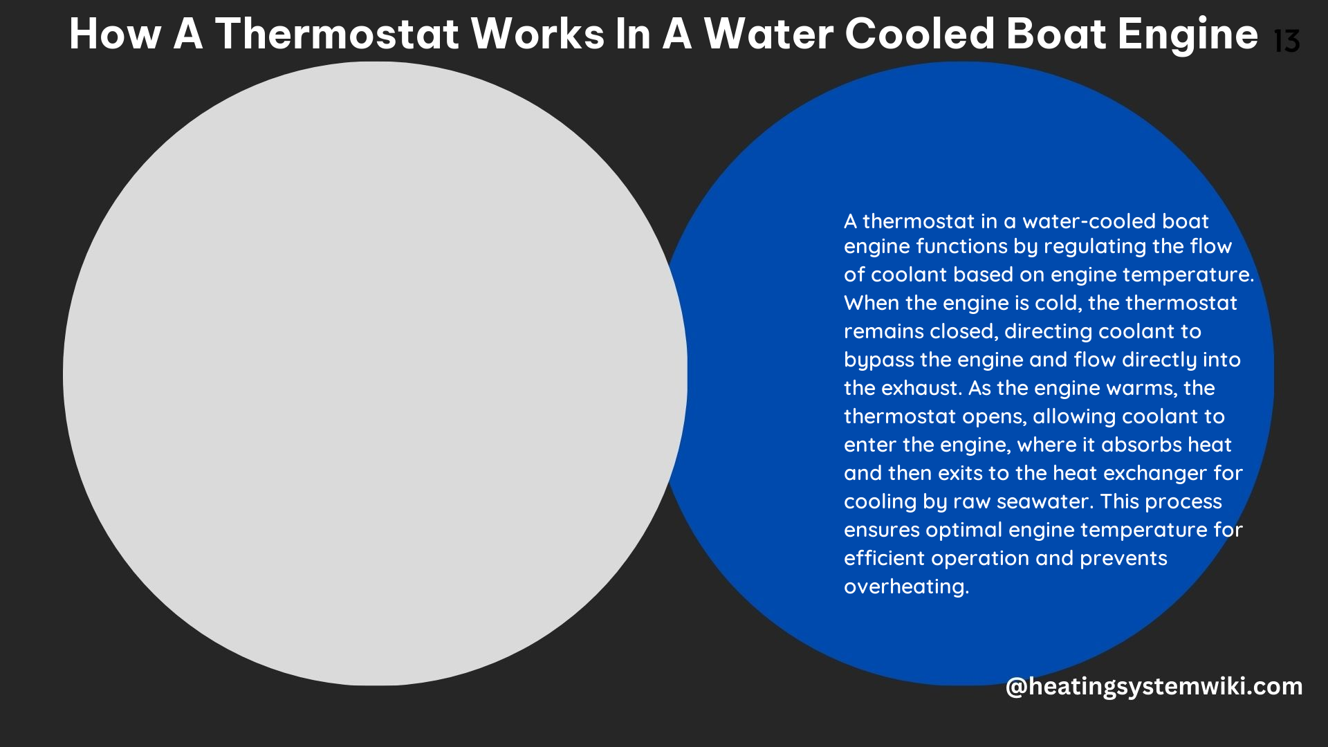 How a Thermostat Works in a Water Cooled Boat Engine