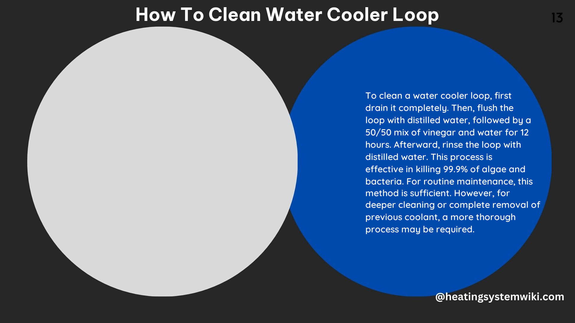 How to Clean Water Cooler Loop