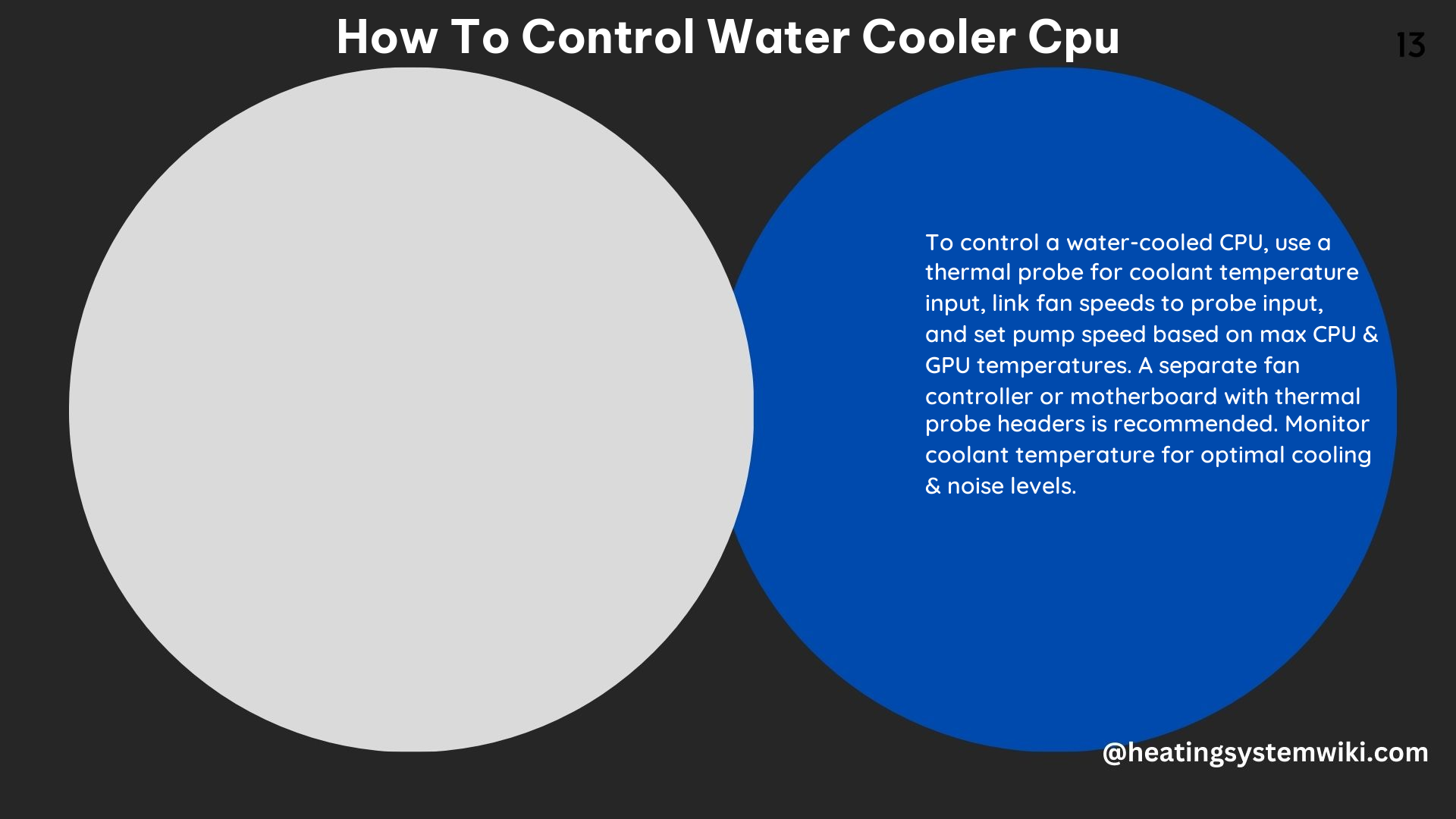 How to Control Water Cooler CPU