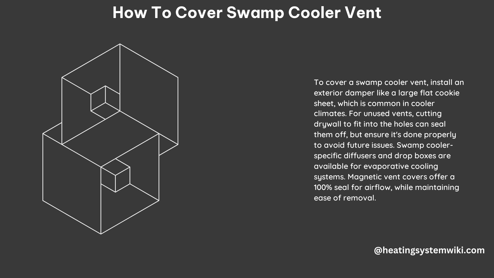 How to Cover Swamp Cooler Vent