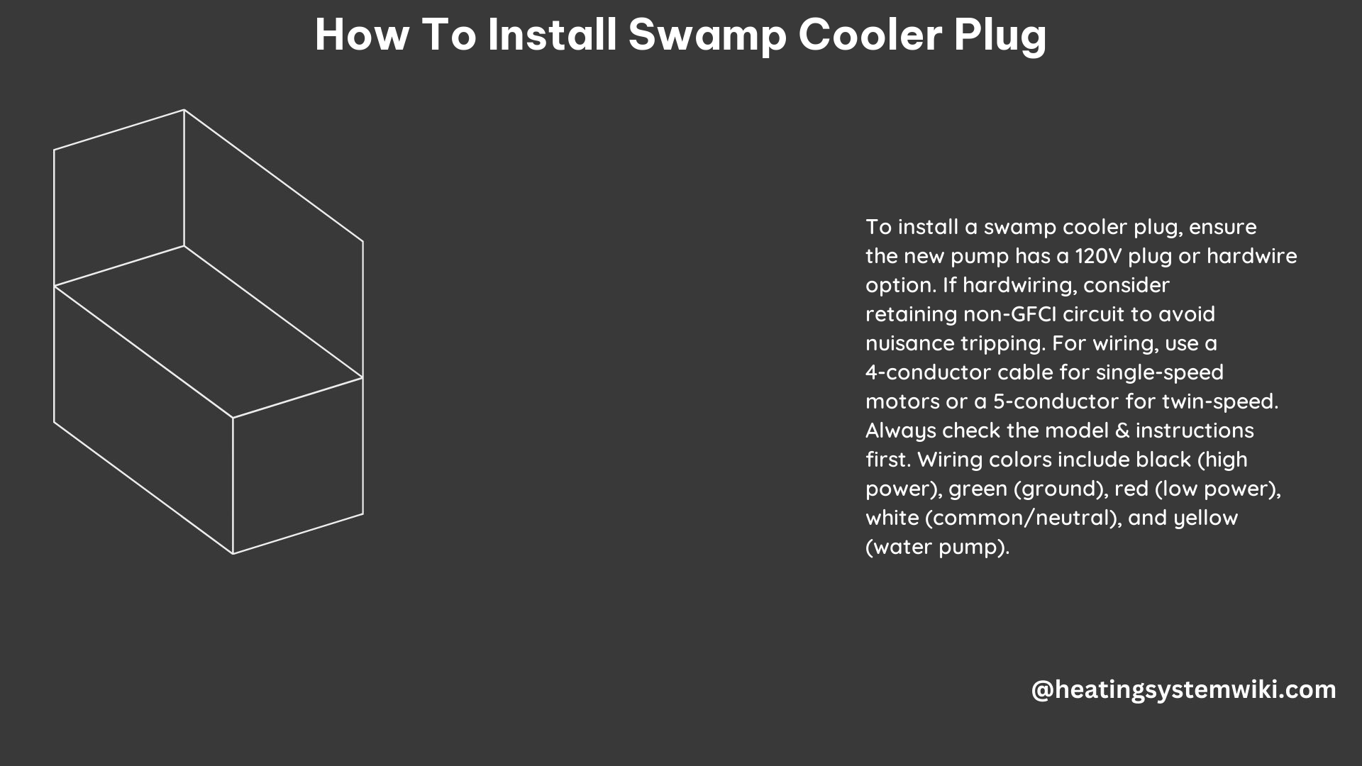 How to Install Swamp Cooler Plug