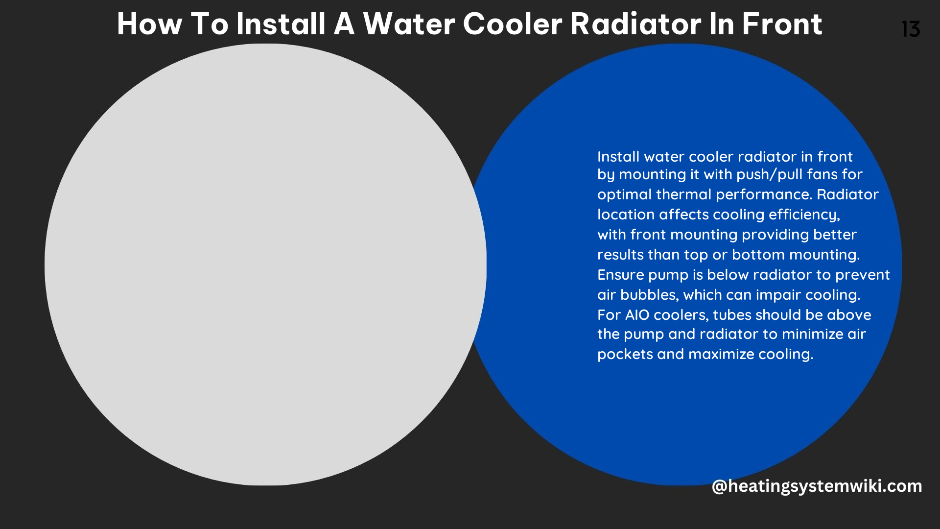 How to Install a Water Cooler Radiator in Front