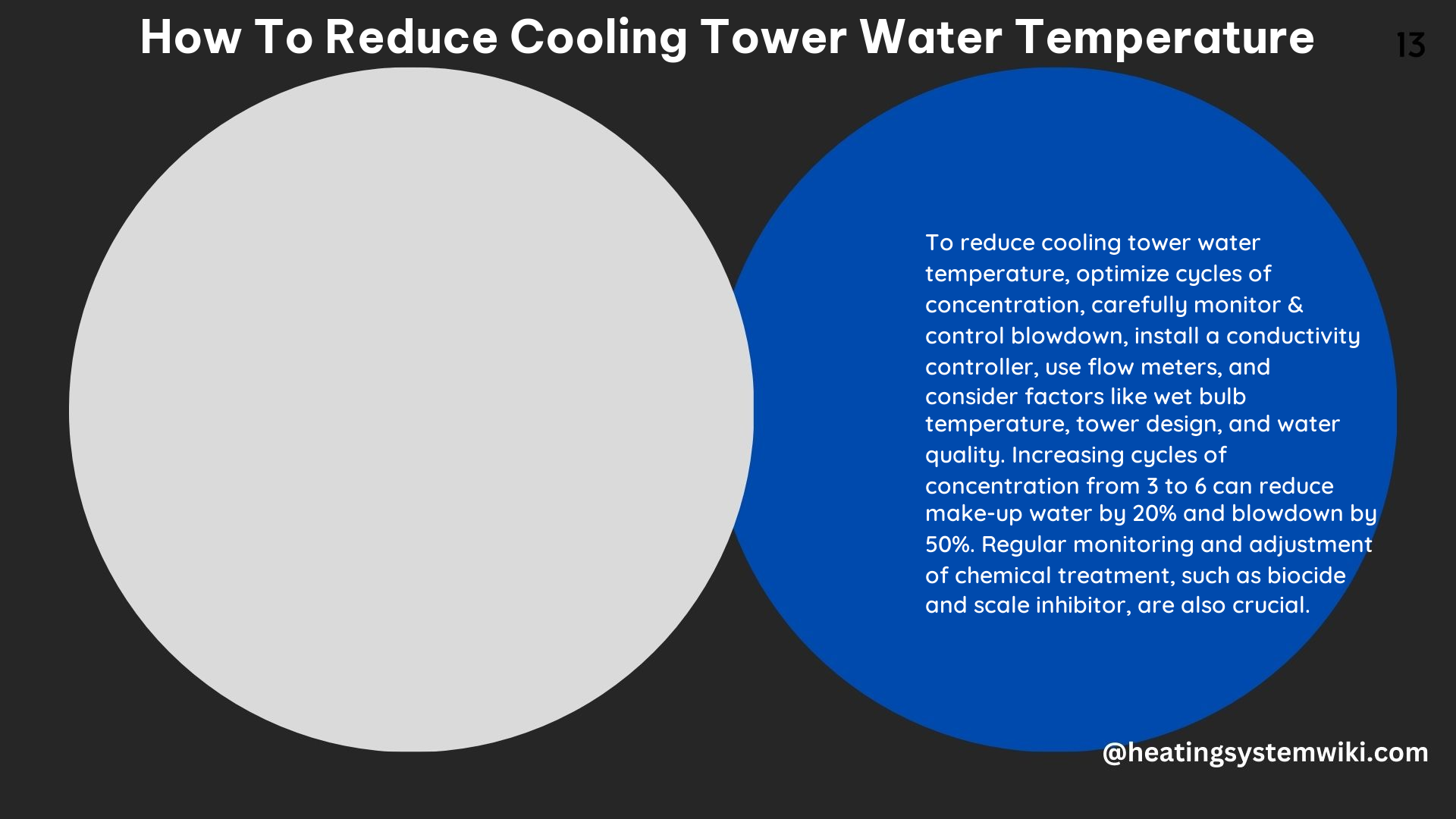 How to Reduce Cooling Tower Water Temperature