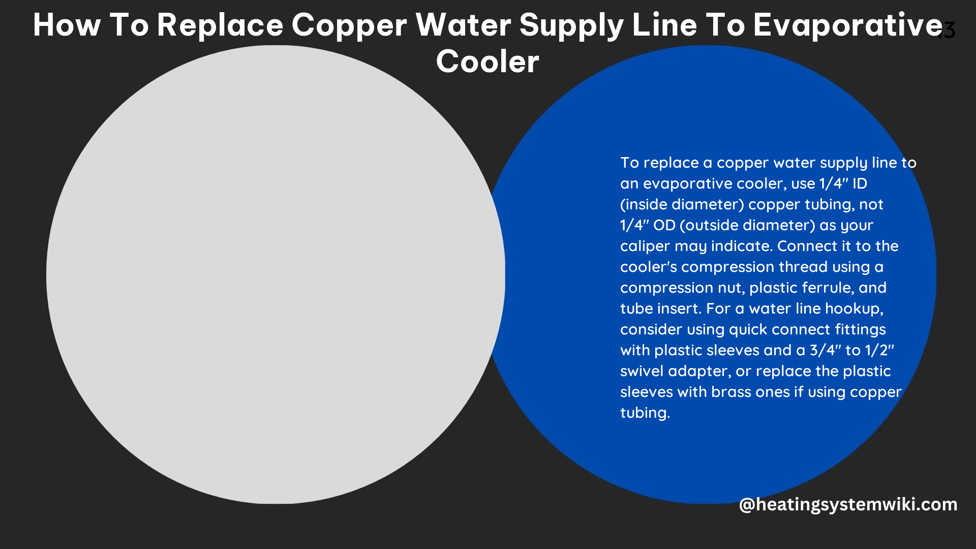 How to Replace Copper Water Supply Line to Evaporative Cooler