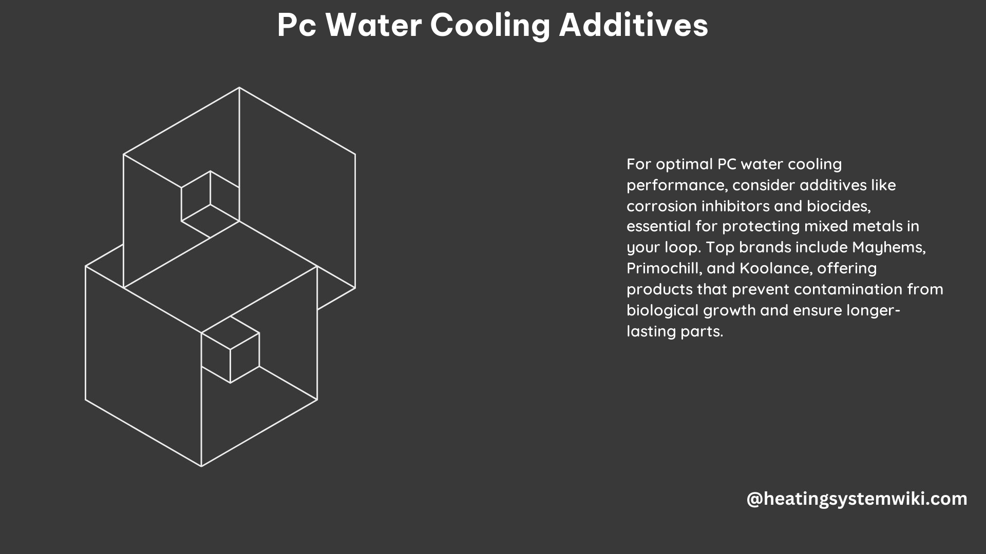 PC Water Cooling Additives