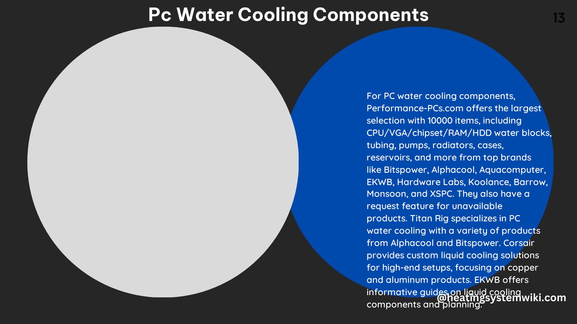 PC Water Cooling Components