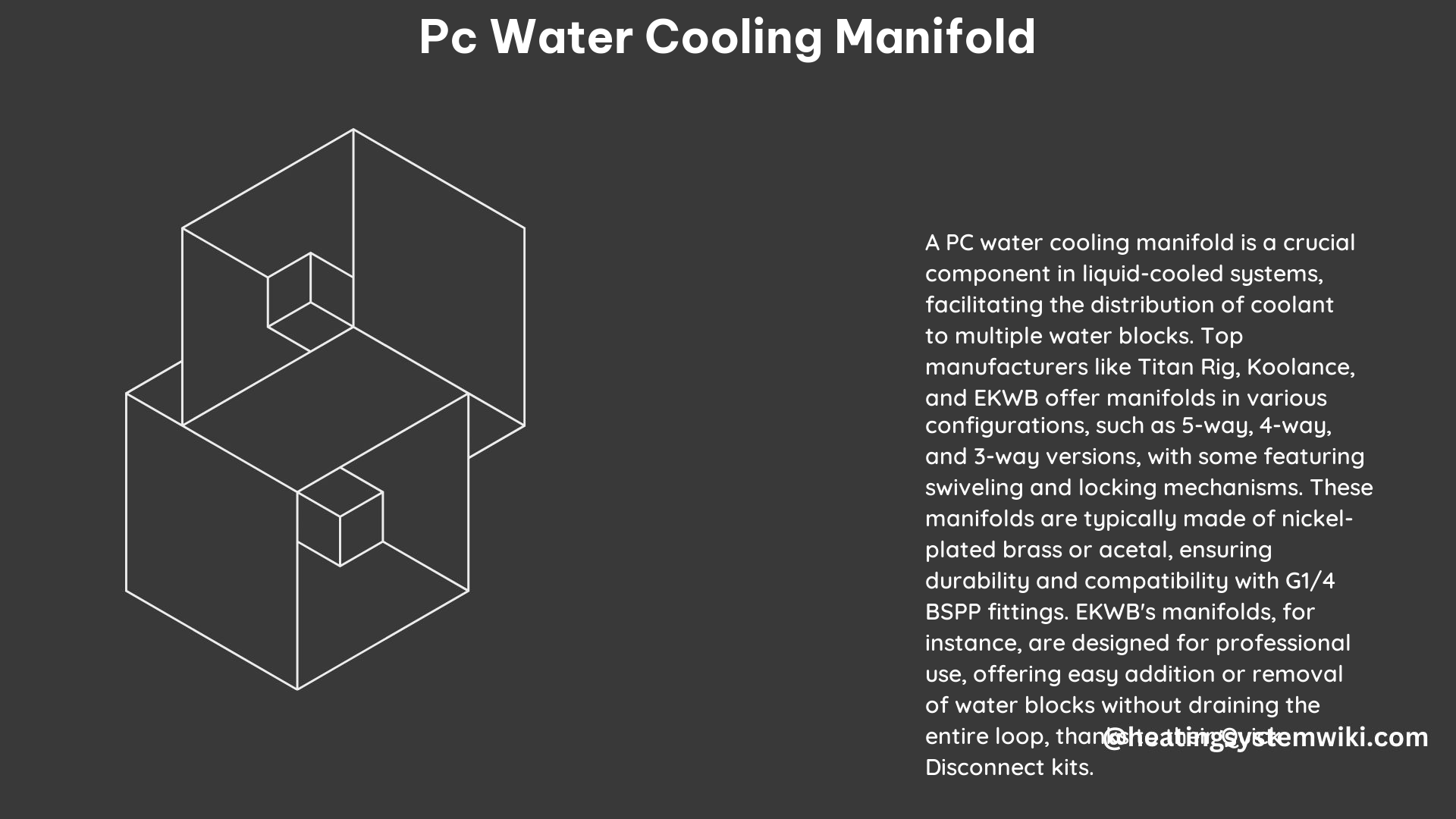 PC Water Cooling Manifold