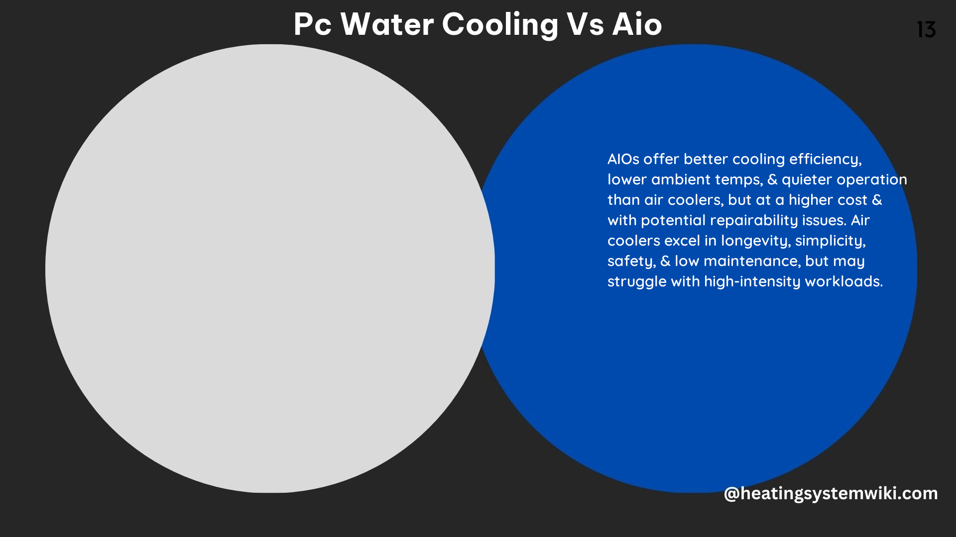 PC Water Cooling vs Aio