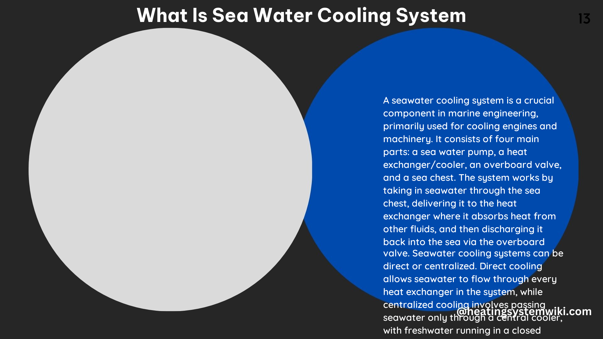 What Is Sea Water Cooling System