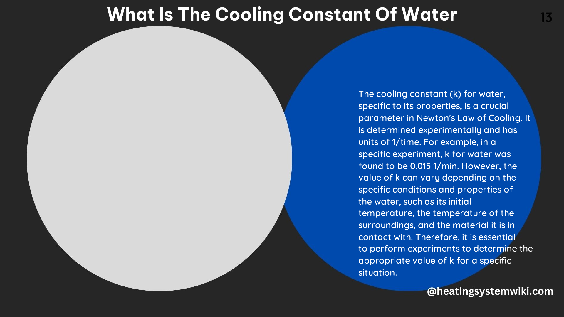 What Is the Cooling Constant of Water