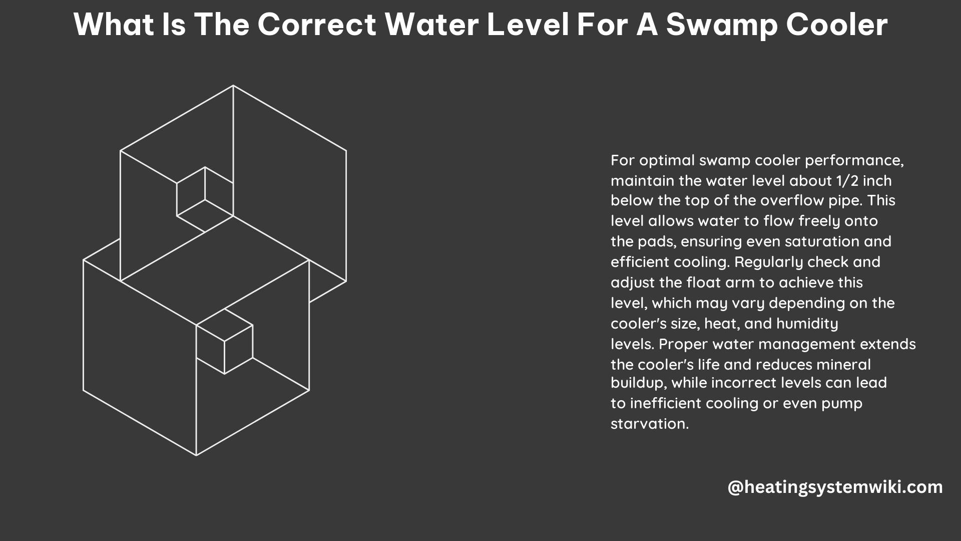 What Is the Correct Water Level for a Swamp Cooler