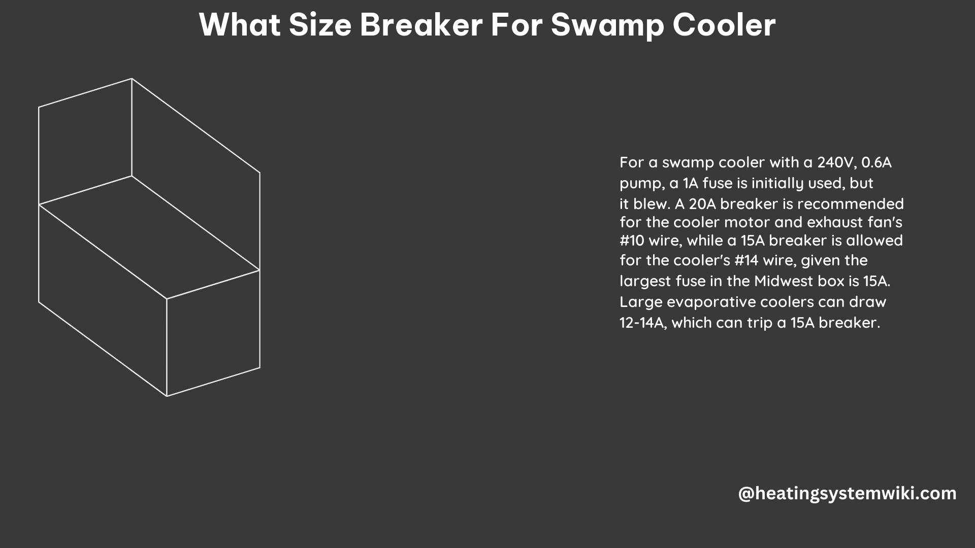 What Size Breaker for Swamp Cooler
