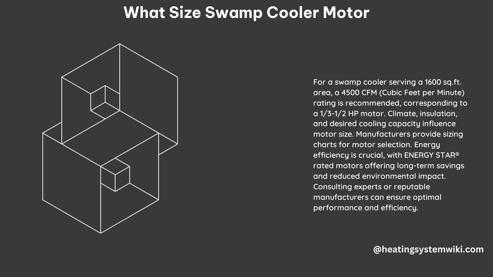 What Size Swamp Cooler Motor
