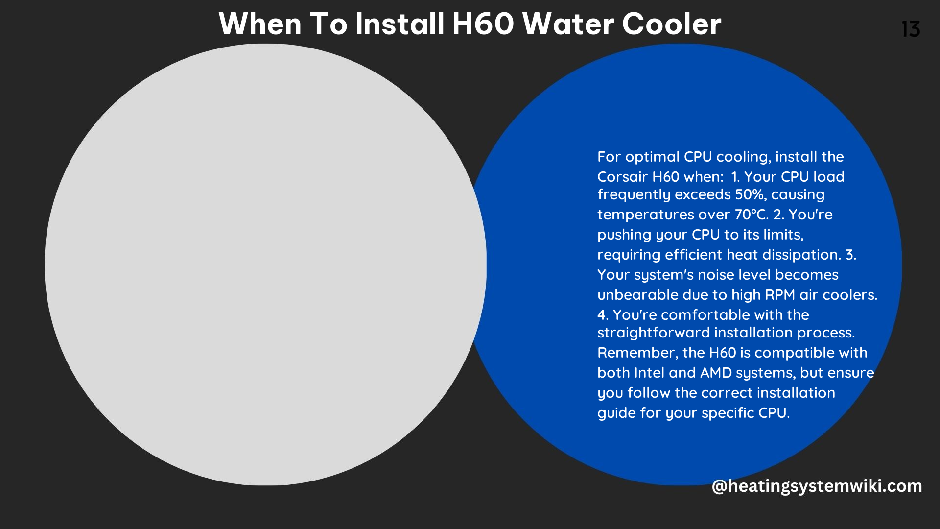When to Install H60 Water Cooler