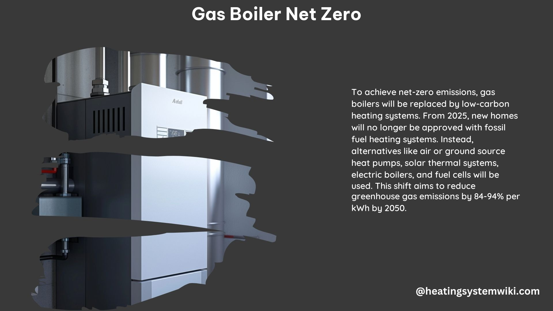 Gas Boiler Net Zero