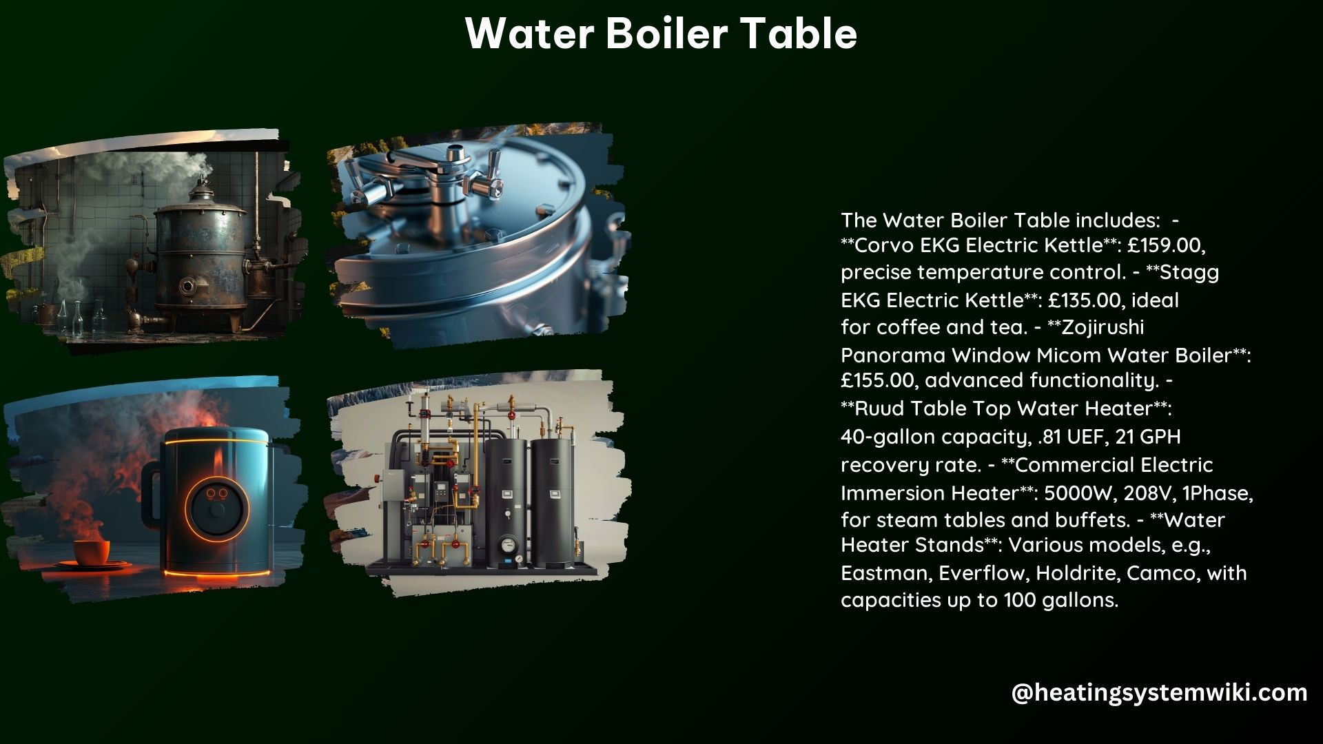 Water Boiler Table